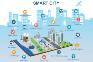 Adtell Integration - Smart Cities Infrastructure