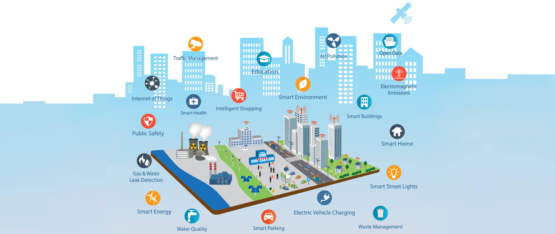 Smart Cities Infrastructure